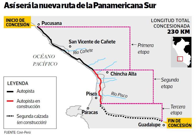 Autopista Chincha-Pisco está al 74% pero falta sanear terrenos - 2