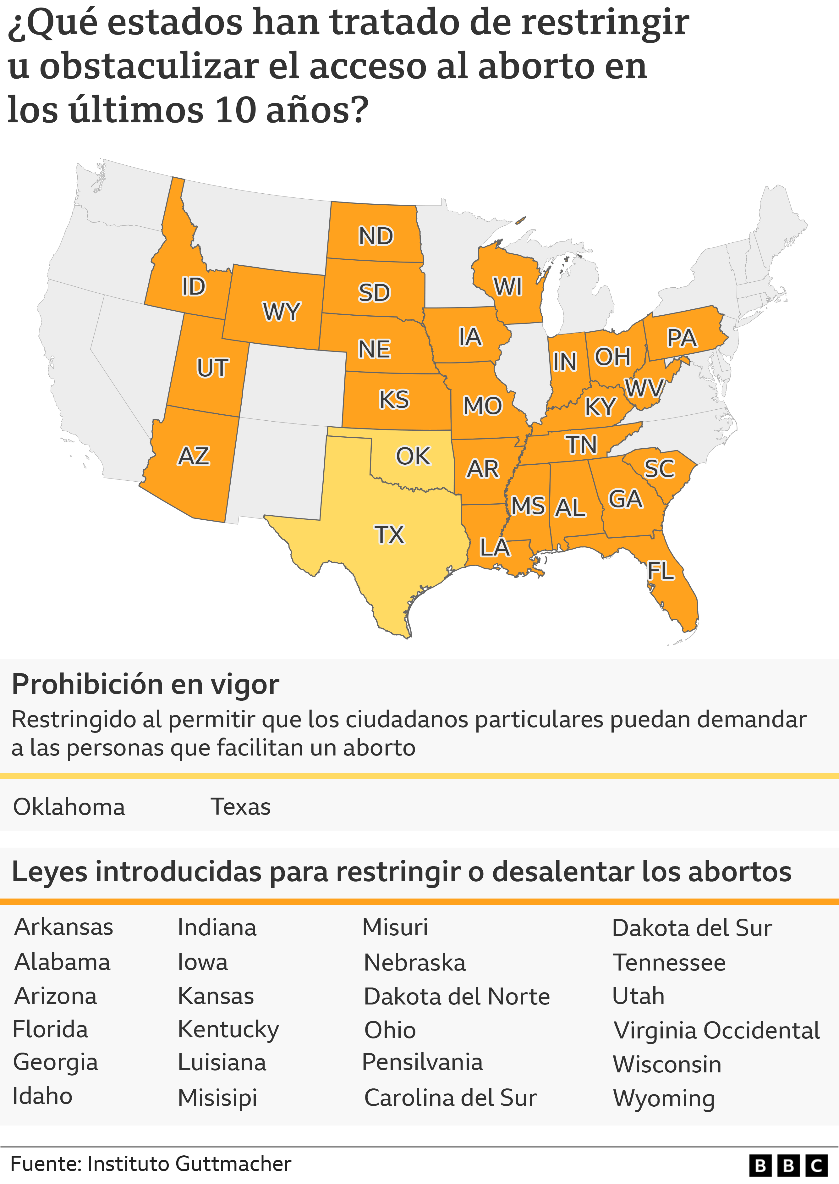 Map states United States with laws in force to restrict or prohibit abortion.