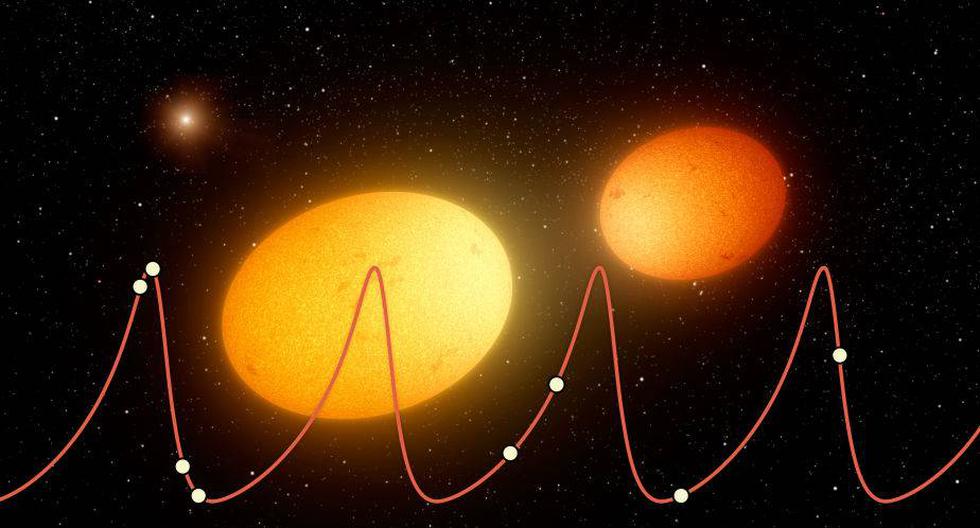 Estrellas con &#039;latidos irregulares de coraz&oacute;n&#039;. (Foto: NASA/JPL-Caltech)