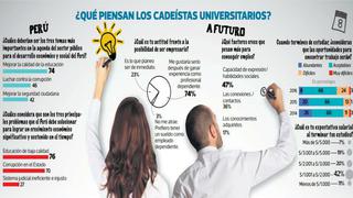 CADE Universitario: jóvenes reclaman soluciones para el país