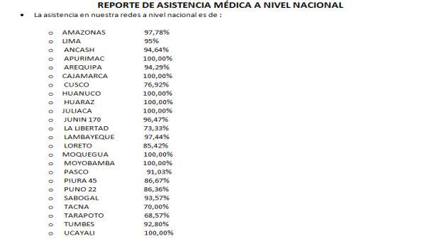 Essalud asegura que menos de 4% de médicos acatan paro nacional - 1