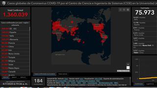 El mapa del coronavirus en el mundo en tiempo real hoy martes 7 de abril: contagiados y muertos 
