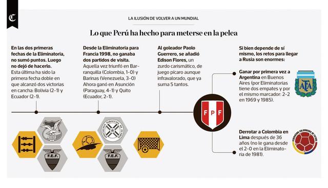 Infografía publicada el 13/09/2017 en El Comercio