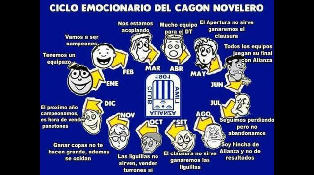 Alianza aplastó 7-2 a Juan Aurich: memes de goleada blanquiazul - 11