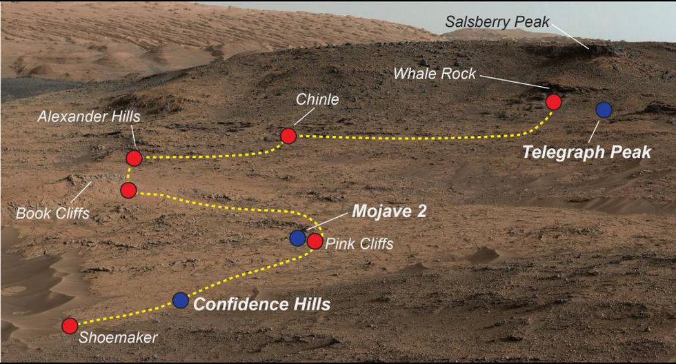 Las zonas estudiadas por el Curiosity de la NASA. (Foto: NASA/JPL-Caltech/MSSS)