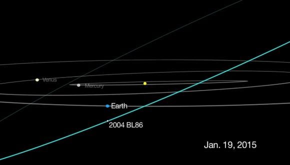 Un gran asteroide pasa cerca de la Tierra