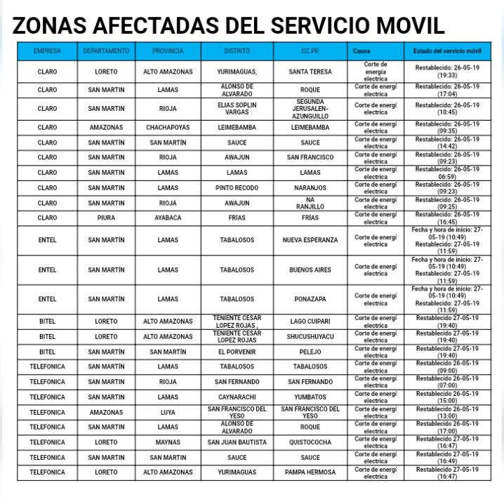 Este es el resumen de las zonas afectadas por problemas en las comunicaciones elaborado por el Osiptel.