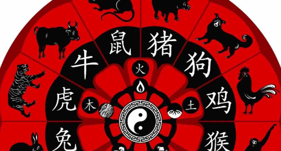 See, Chinese horoscope 2023 by week: How will you pay between June 12th and 18th?  |  the answers