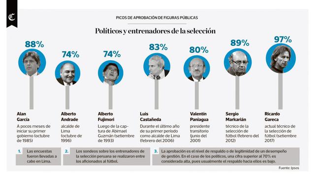 Infografía publicada el 20/09/2017 en El Comercio
