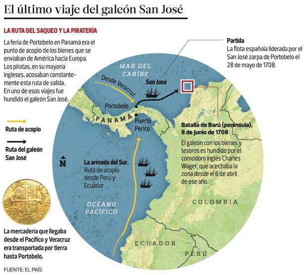 Infografía sobre el galeón San José publicada en el suplemento El Dominical de El Comercio, en el año 2016.