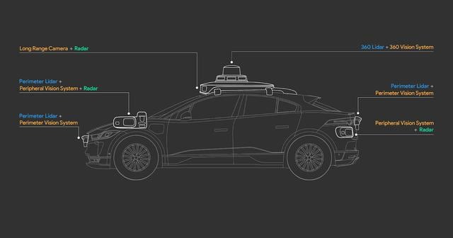 Waymo es un sistema de conducción autónoma. (Difusión)