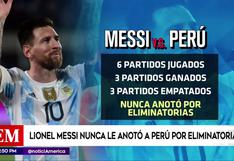 Lionel Messi nunca le anotó a la selección peruana por Eliminatorias