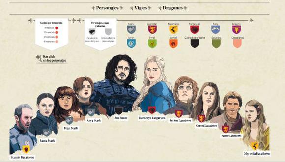 "Game of Thrones": todas las claves en una infografía