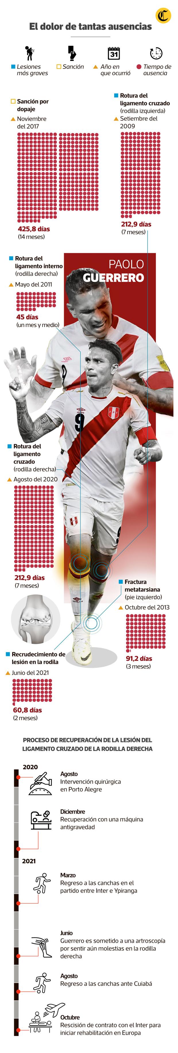 Infografía: Antonio Tarazona