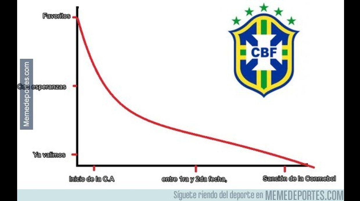 Copa América: los memes sobre Neymar tras recibir dura sanción - 11