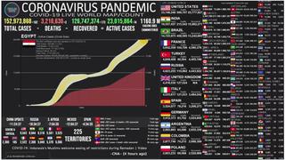Mapa del coronavirus EN VIVO en el Mundo HOY, domingo 2 de mayo del 2021: cifra actualizada de muertos e infectados