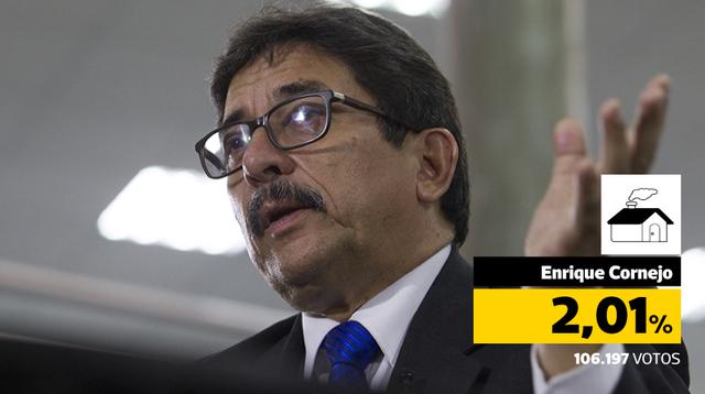 (Composición: Renzo Vega Beltrán / El Comercio)