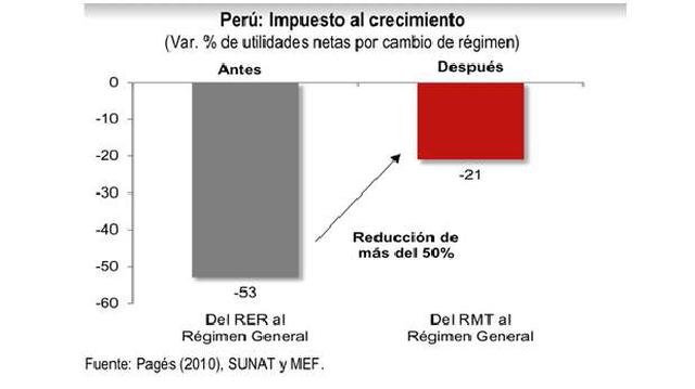 Perú revisará exoneraciones y aumentará el impuesto predial - 2