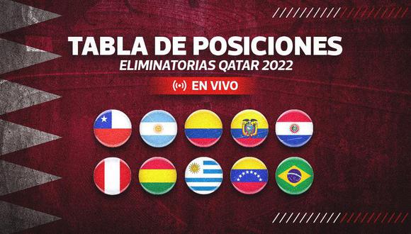 De esta manera se encuentra la tabla de posiciones de las Eliminatorias rumbo a Qatar 2022 en la última fehca. Perú lucha por el repechaje.