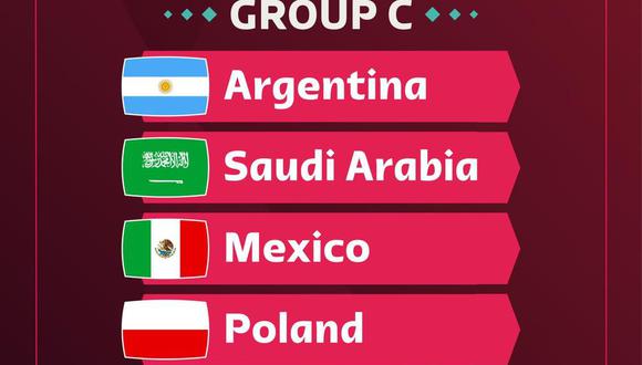 Grupo C del Mundial Qatar 2022. Solamente clasifican a octavos dos selecciones.