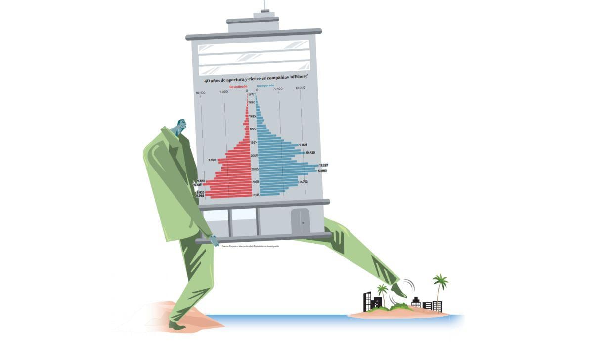 ‘Offshore’ de capa caída: ¿Qué está pasando con estas empresas? - 2