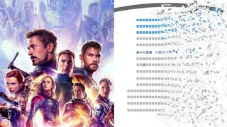 "Avengers: Endgame": webs de cines de Latinoamérica colapsan ante preventa