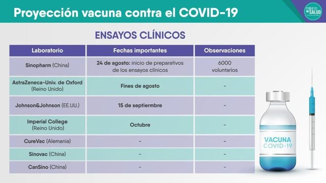 El presidente Vizcarra informó que se coordina con laboratorios internacionales la realización de ensayos clínicos para la vacuna en Perú (Presidencia)