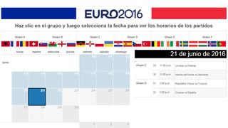 Eurocopa 2016: fixture interactivo y guía TV de los partidos