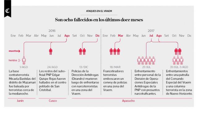 Infografía publicada el 03/08/2017 en El Comercio