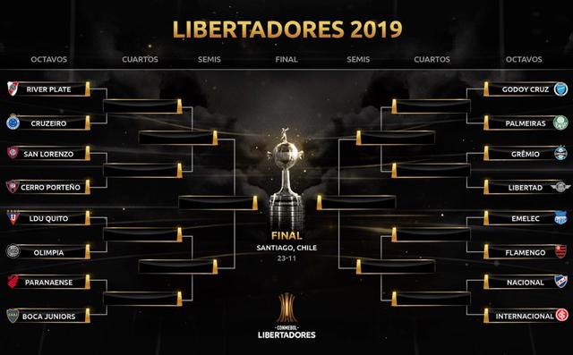 Así quedaron los cruces de los octavos de final de la Copa Libertadores. | Foto: Conmebol