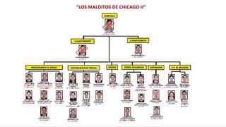 Trujillo: capturan a 12 miembros de Los Malditos de Chicago II