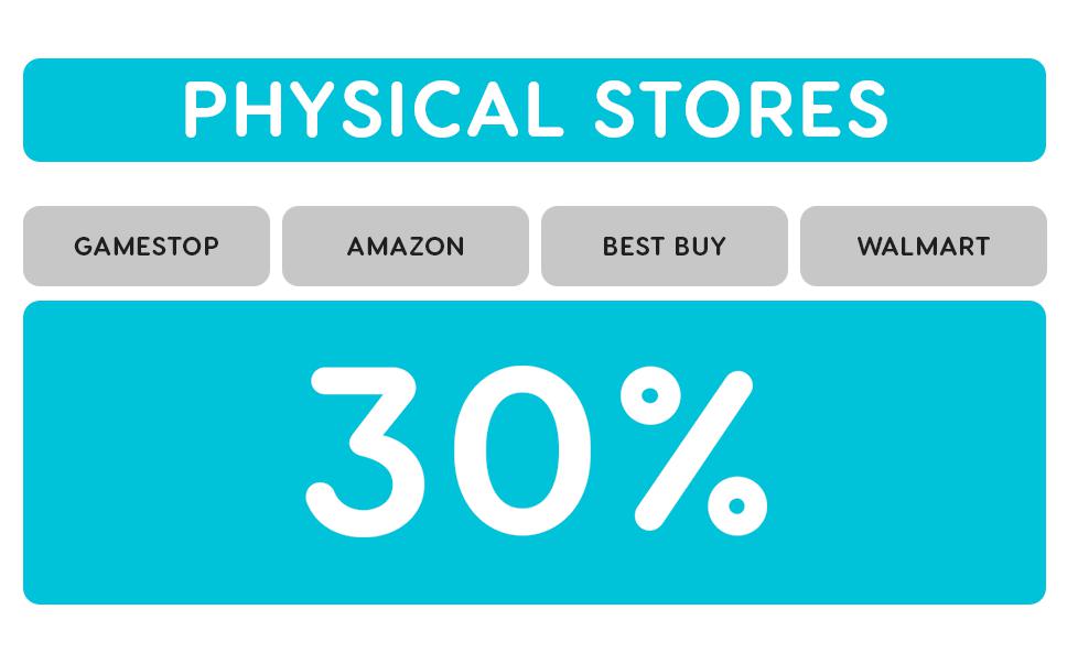 Las tiendas físicas como GameStop, Amazon, Best Buy o Walmart cobran el 30%. (Imagen: IGN)