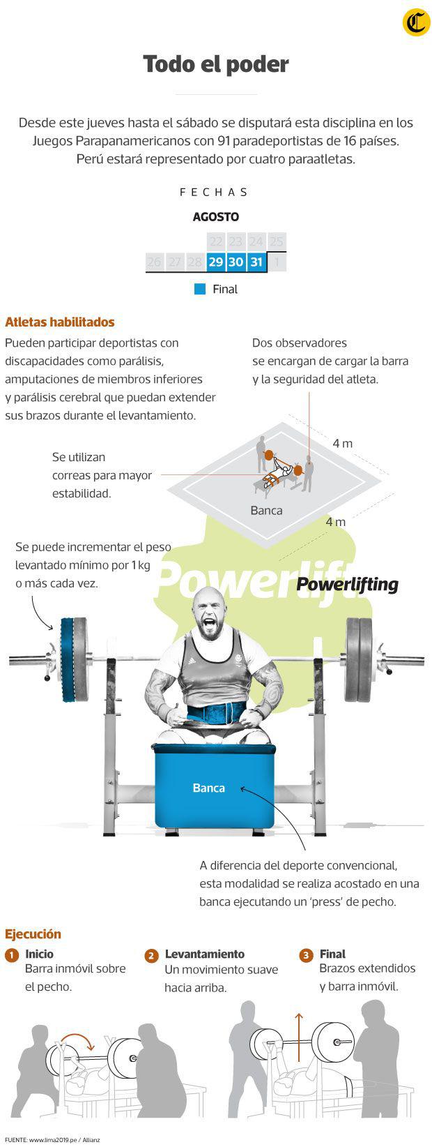 Ilustración: El Comercio