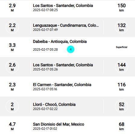 Sismos recientes reportados por el SGC.