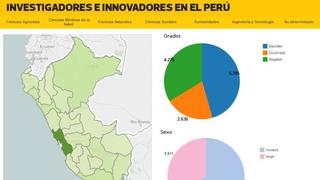 Investigadores en el Perú se dedican a ingeniería y tecnología