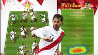 Selección peruana: el once titular ante Colombia [INTERACTIVO]