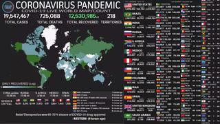 Mapa del coronavirus EN VIVO, HOY sábado 8 de agosto del 2020: cifra actualizada de muertos e infectados 