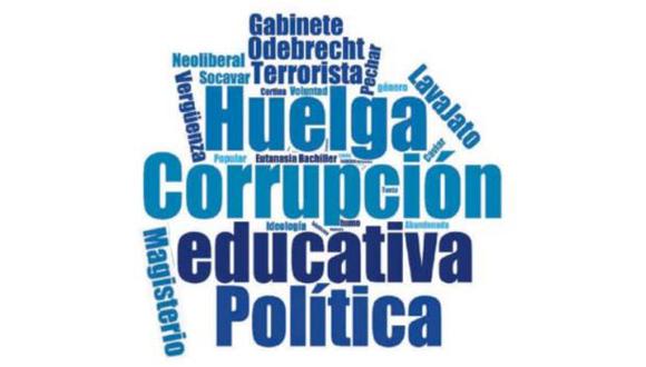 Las palabras más usadas y polémicas en el debate en el Congreso, donde se negó la confianza al Gabinete de Fernando Zavala. (El Comercio)