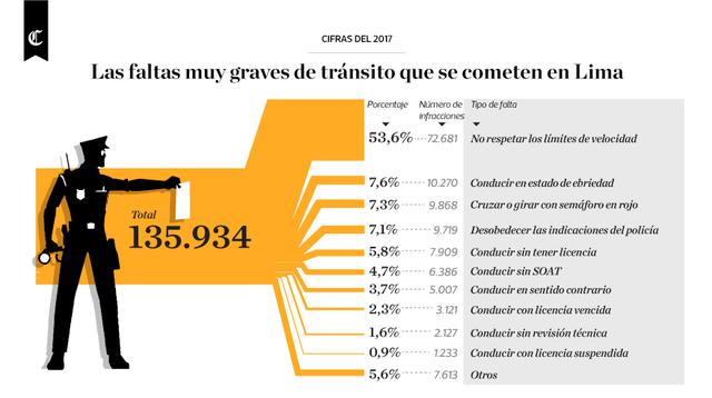 Infografía publicada en el diario El Comercio el 18/04/2018