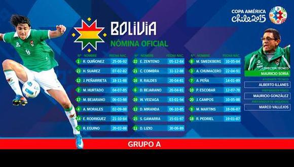 Copa América: Bolivia anunció lista final de 23 para el torneo