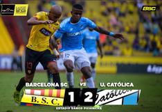 Universidad Católica venció 2-1 al Barcelona por la fecha 5 de la Serie A de Ecuador