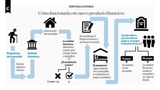 Infografía publicada en el diario El Comercio el día 28/02/2018