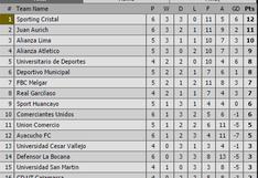 Torneo Apertura: tabla de posiciones y resultados en fecha 6