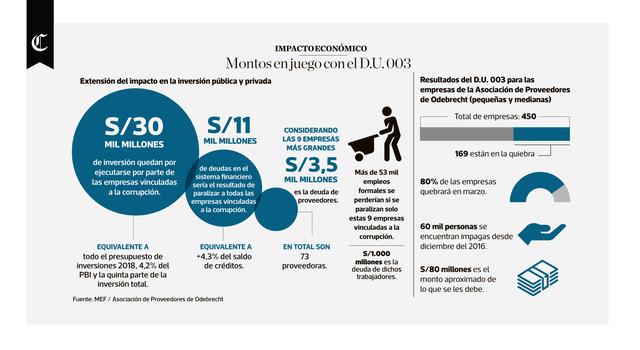 Infografía publicada en el diario El Comercio el día 13/02/2018