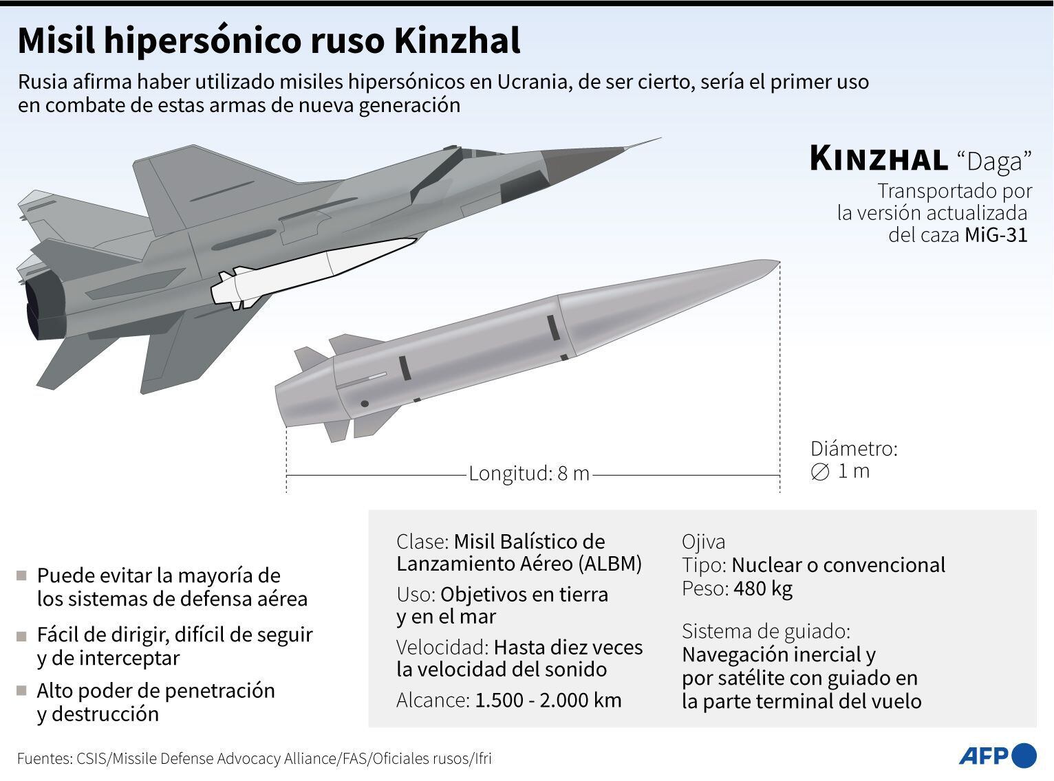 The Kinzhal missile.  (AFP).