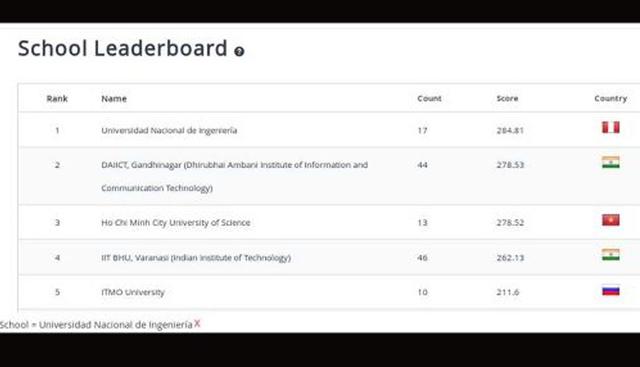 Competencia de programación ‘HackerRank’ dejó atrás a los participantes de Rusia, Estados Unidos y China. (Foto: Captura web)