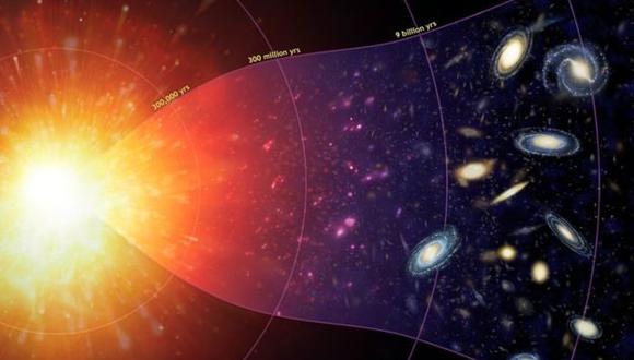 Pudimos deducir que el Universo empezó con un Big Bang a partir de un sólo punto. (Foto:SPL )