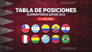 Tabla de posiciones Eliminatorias Qatar 2022: cómo quedó y resultados con Perú en el repechaje