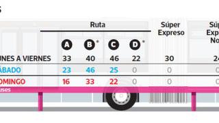 Metropolitano: estaciones siguen saturadas pese a nuevas rutas