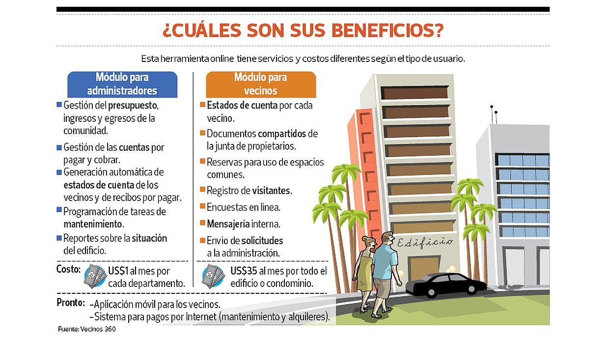 ¿Problemas con la gestión de los 'depas'? Conoce Vecinos 360 - 2